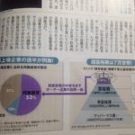 上場企業の６３パーセントは同族経営、家族経営。日本はまさに既得権益社会。