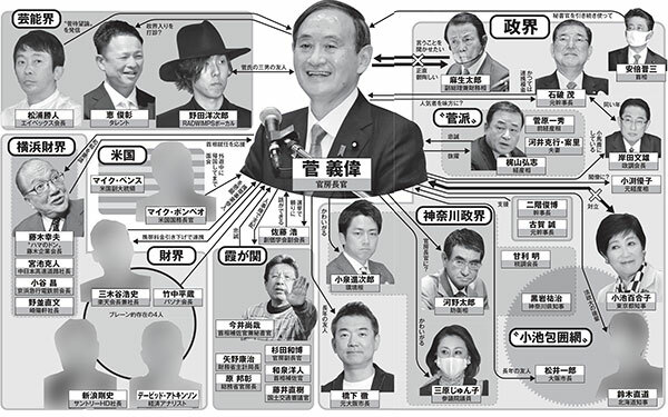 菅官房長官が政治家になれたのは稲川会のバックアップのおかげだった