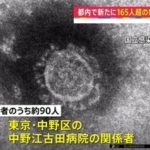 東京都中野区の中野江古田病院でコロナウイルスの感染爆発、クラスター感染。９０人以上が感染。